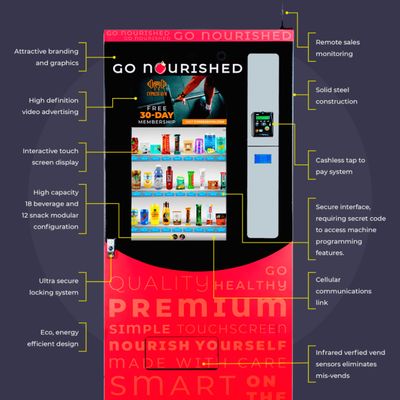 Go Nourished Premium Vending Machine Business Opportunity