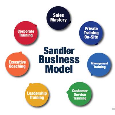 Sandler Training Franchise for Sale