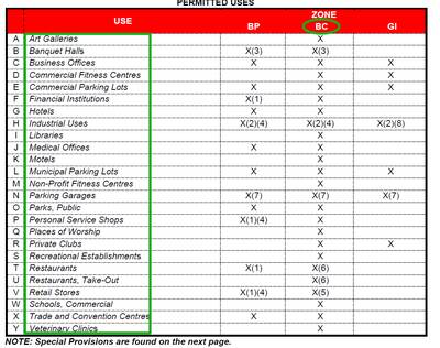 Office Unit For Sale