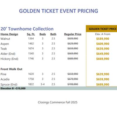 Freehold Townhomes For Sale in Woodstock, ON